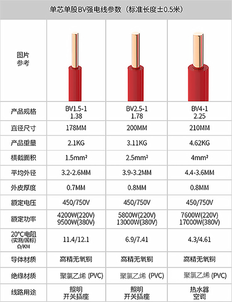 feidiao电线电缆bv4平方国标家用铜芯电线单芯单股铜线100米黄色火线