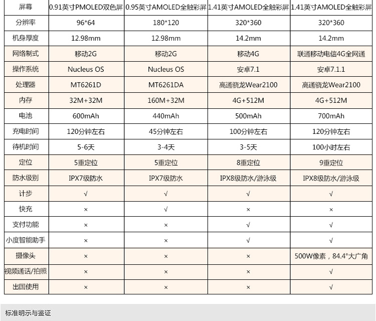 商品详情手机购买 商品信息 品牌名称: 小天才 产品参数