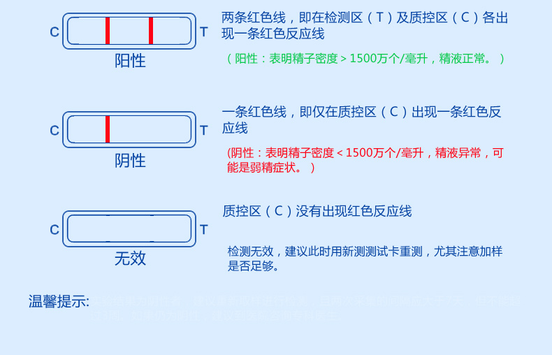 精子质量怎么检测图片