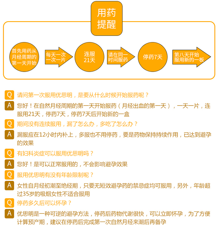 连锁药房限时特惠优思明屈螺酮炔雌醇片21片盒