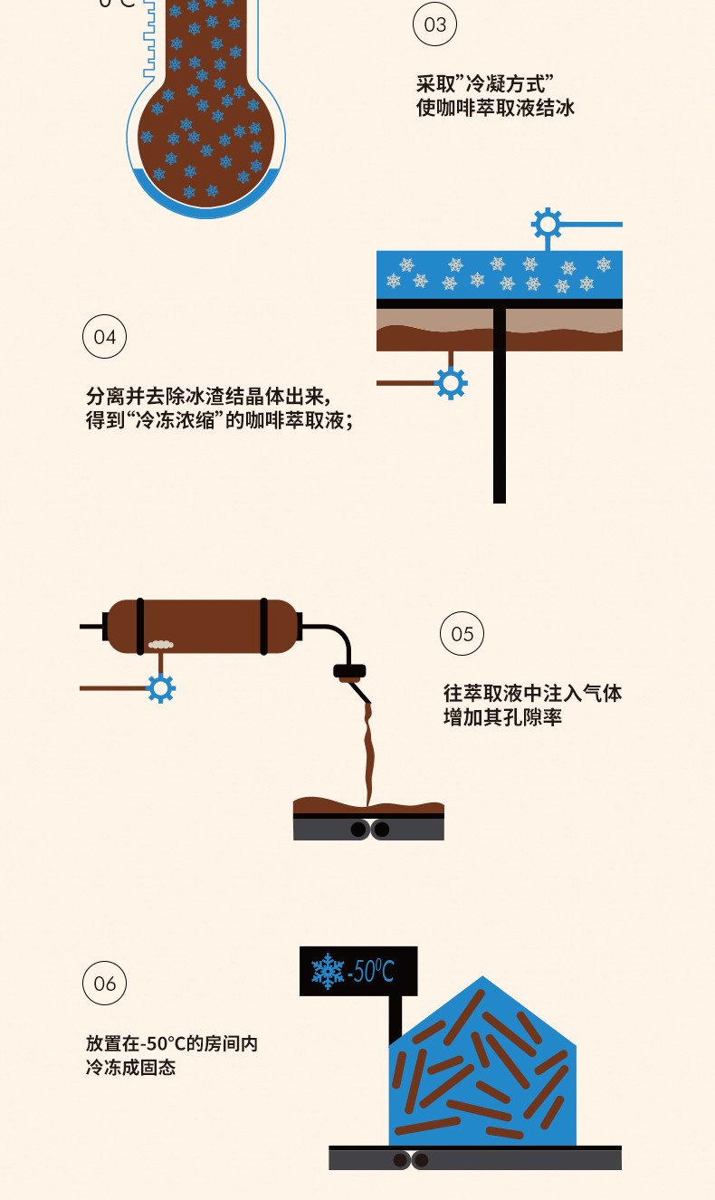 【新品 麦隆咖啡 马来西亚进口冻干黑咖啡健身低脂纯咖啡无蔗糖2