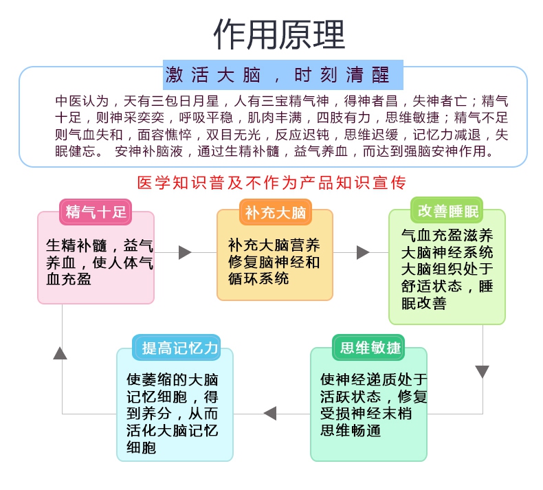 【买2盒领券减】 敖东 安神补脑液 10ml*40支