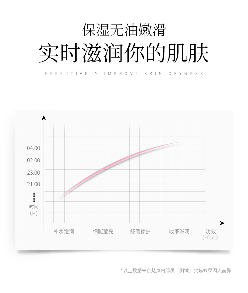 梵贞富勒烯面膜30袋补水保湿免洗小灯泡睡眠面膜富勒烯拉丝面膜
