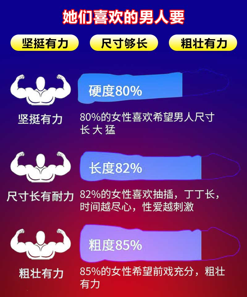 黑哥尺寸uncleyeah安可研男用阴茎按摩膏修复海绵体加强