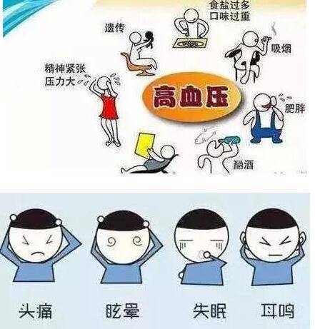 高血压爱上了年轻人,我们该如何应对?